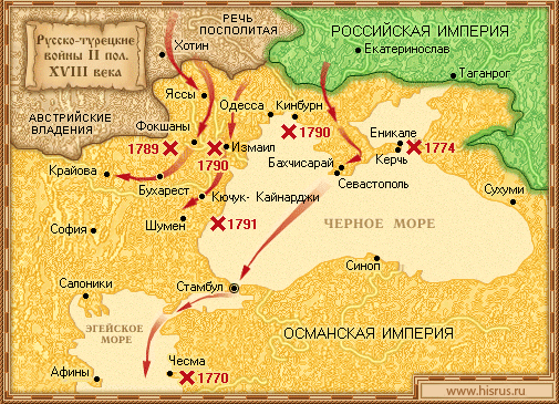 Русско-турецкие войны 2 пол. XVIII в.